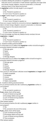 Dietetics Program Directors in the United States Support Teaching Vegetarian and <mark class="highlighted">Vegan</mark> Nutrition and Half Connect Vegetarian and <mark class="highlighted">Vegan</mark> Diets to Environmental Impact